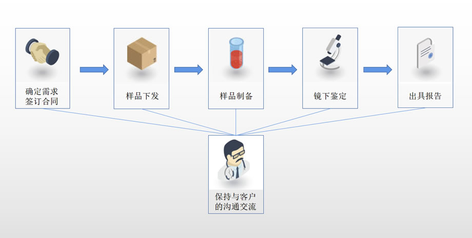 岩矿鉴定(图1)